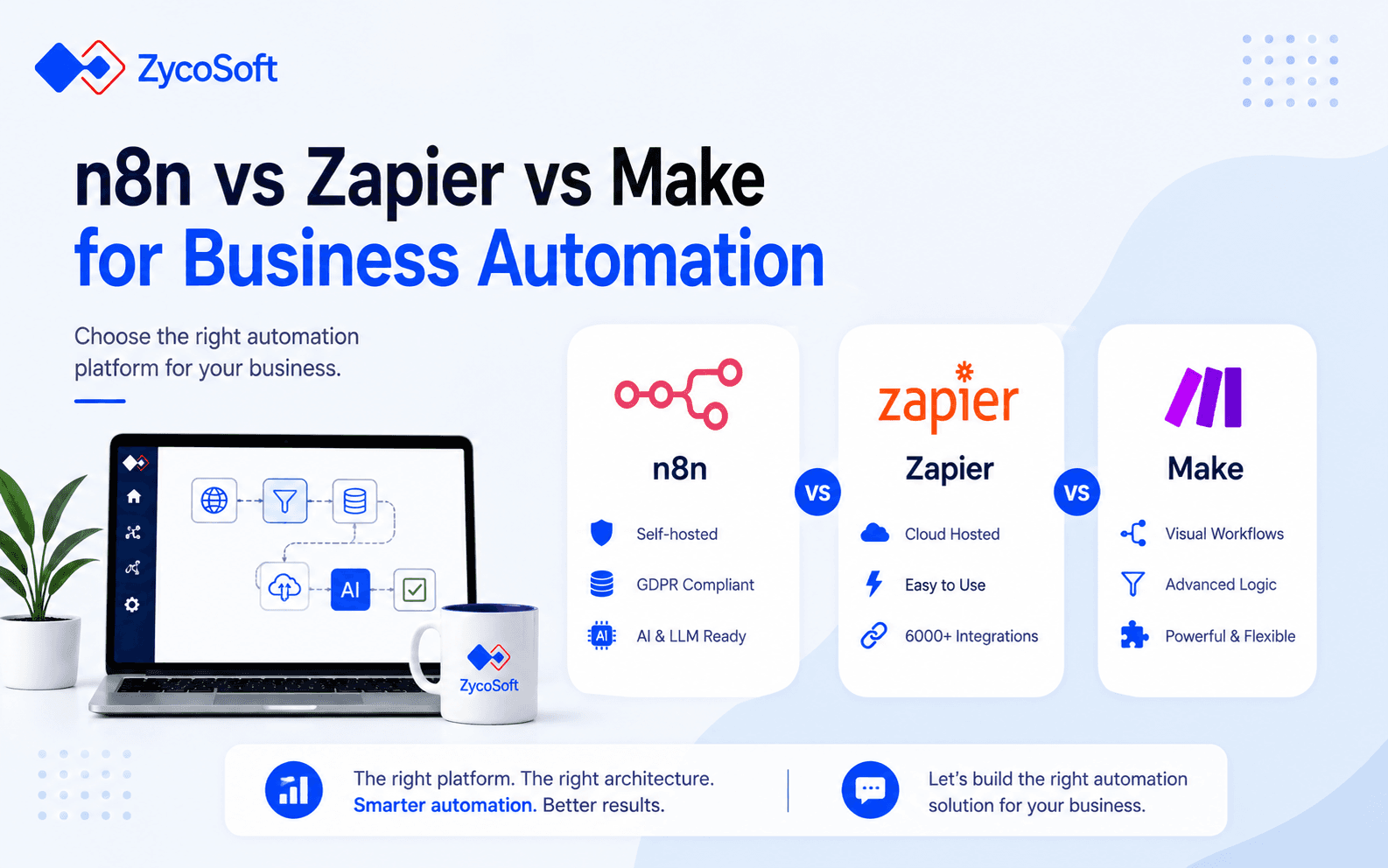 n8n vs Zapier vs Make for Business Process Automation: A Practitioner Comparison