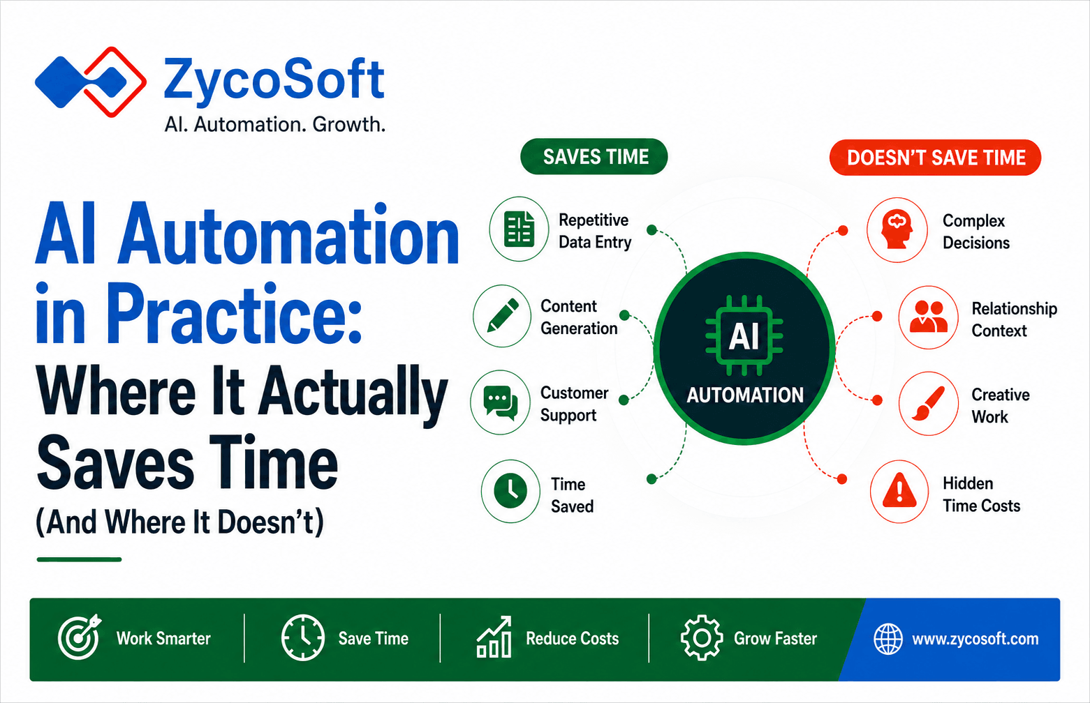 AI Automation in Practice: Where It Actually Saves Time (And Where It Doesn't)