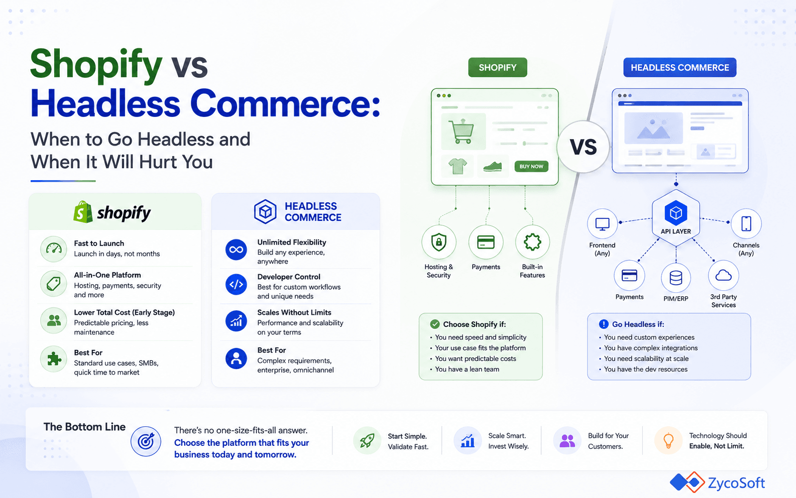 Shopify vs Headless Commerce: When to Go Headless and When It Will Hurt You