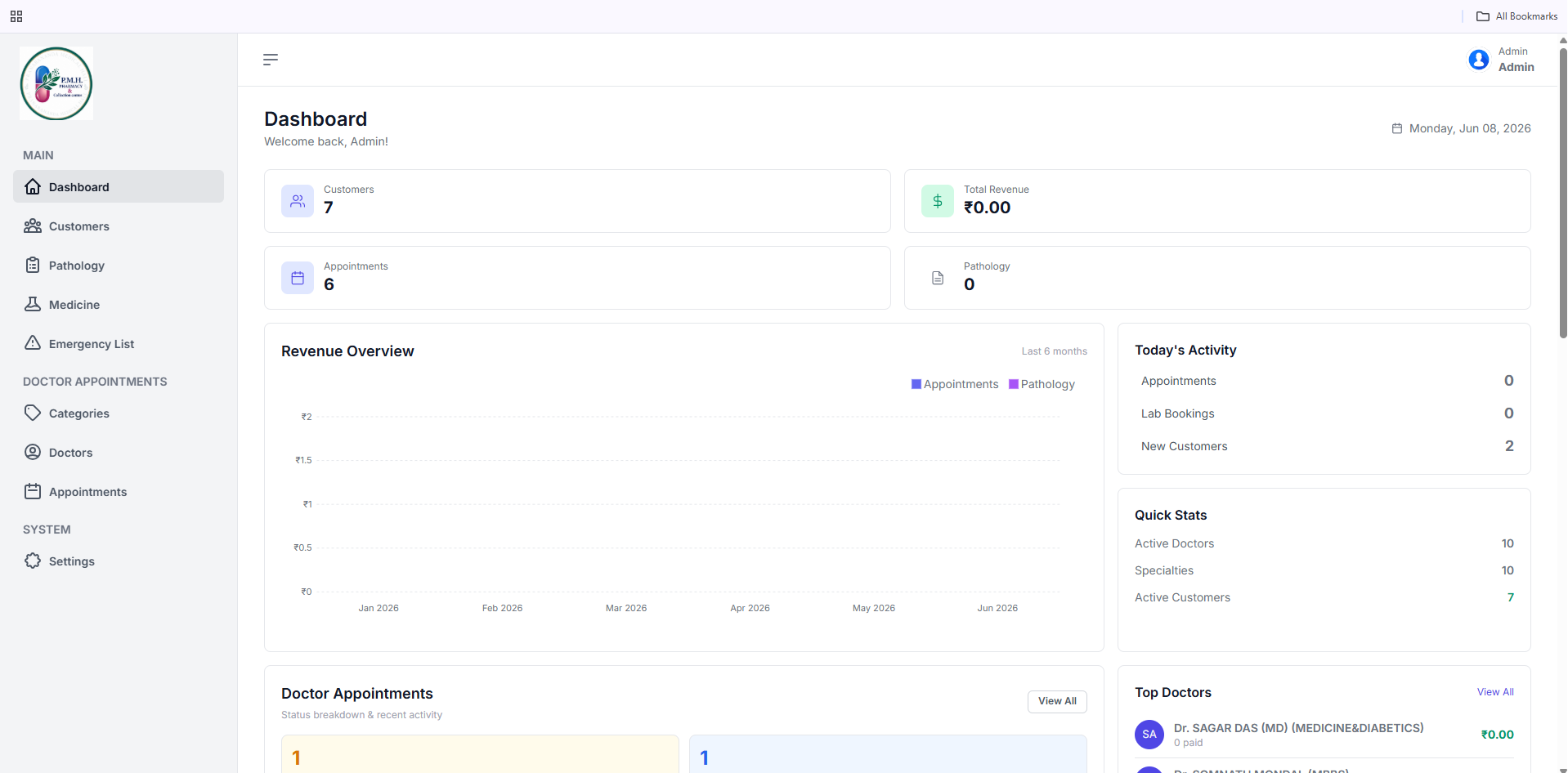 Unified pharmacy & healthcare platform admin panel + patient mobile app screenshot