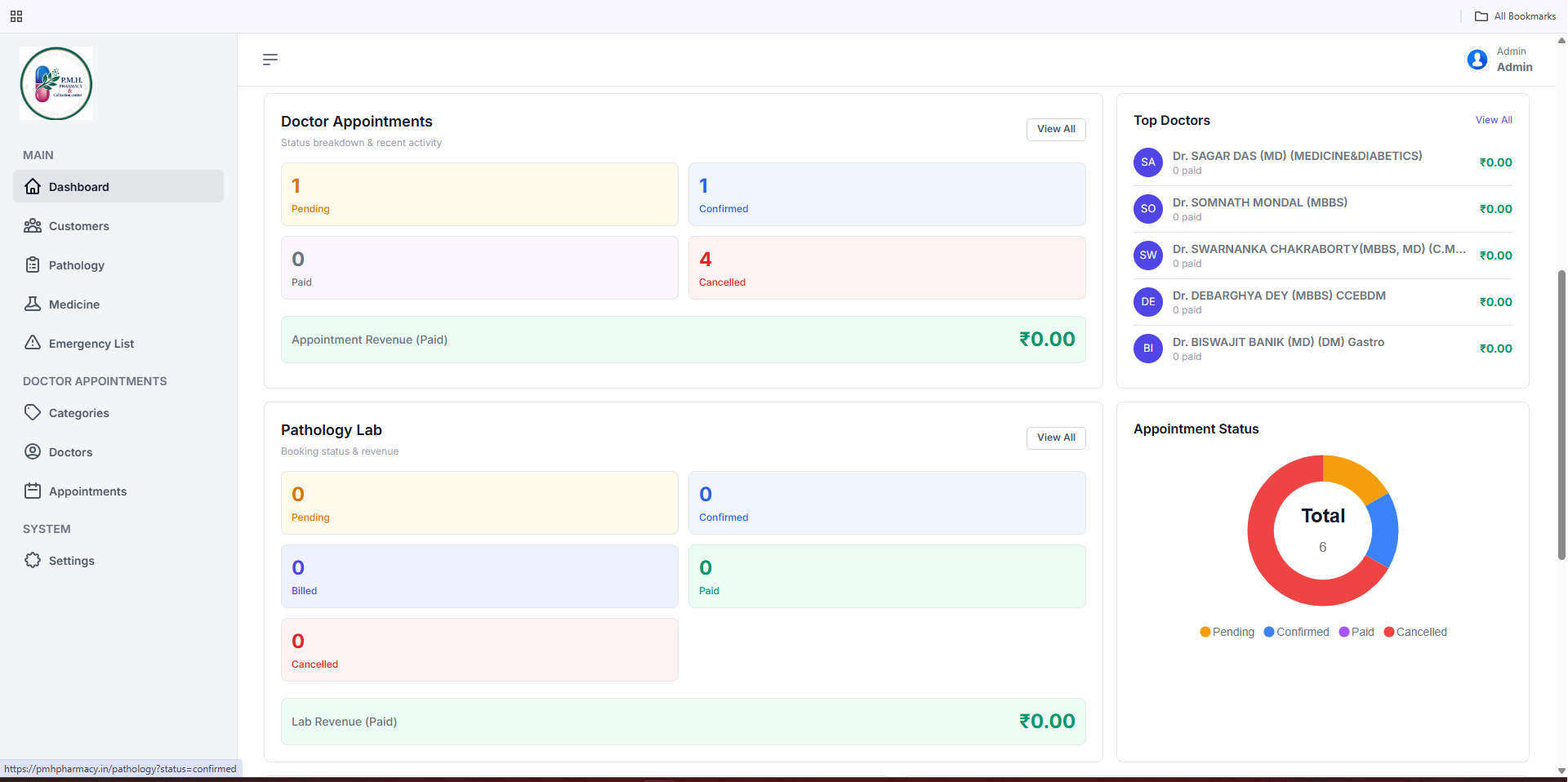 Unified pharmacy & healthcare platform admin panel + patient mobile app screenshot