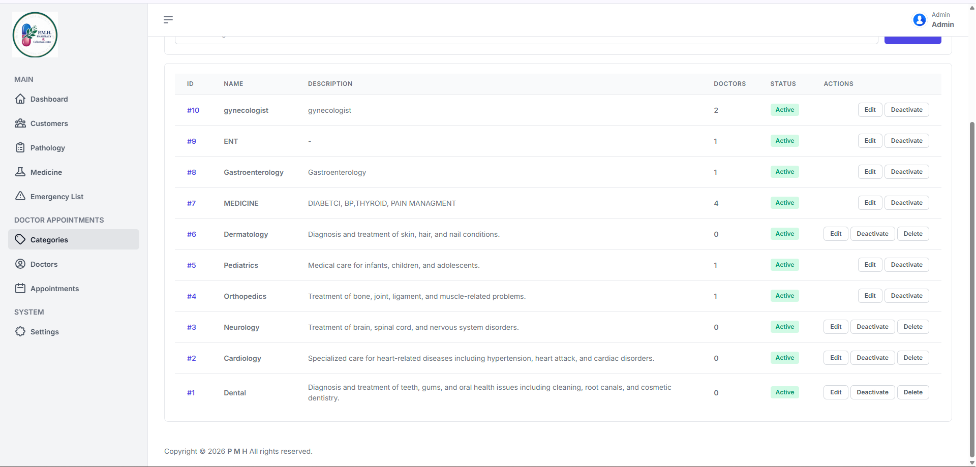 Unified pharmacy & healthcare platform admin panel + patient mobile app screenshot